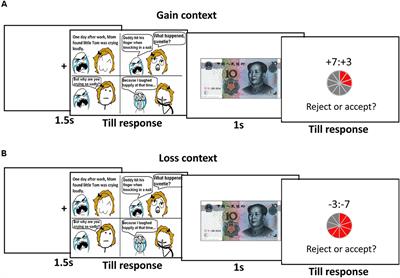 Humor Affects Fairness Considerations in the Gain and Loss Contexts